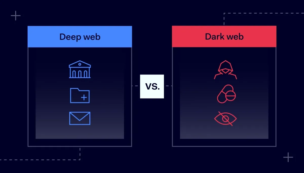 What Is the Dark Web? Deep Web vs Dark Web Explained (2026 Guide)