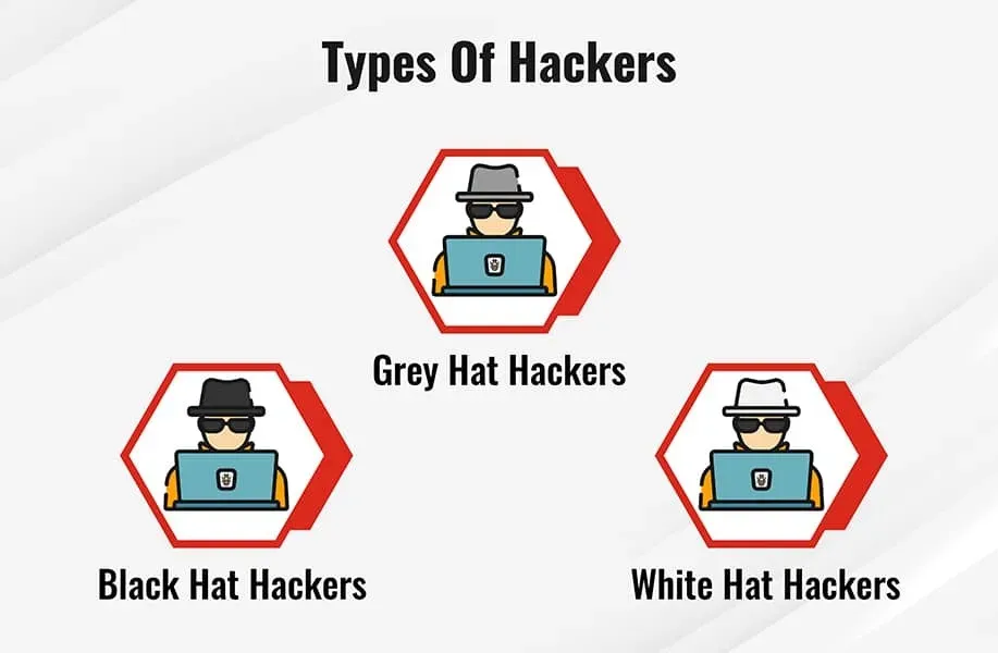 What Is Hacking? Types of Hackers, Common Attacks, and How to Stay Safe (2026 Guide)